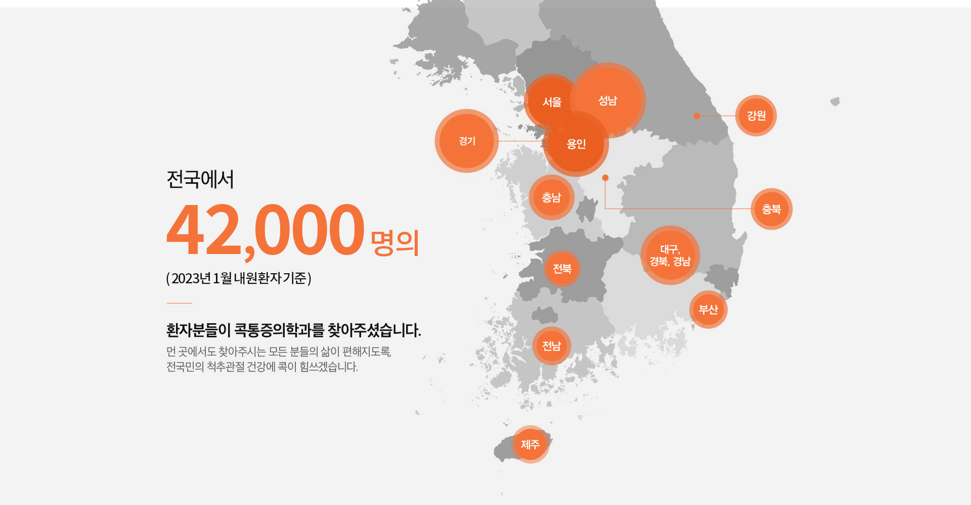 2023년1월 내원환자 기준