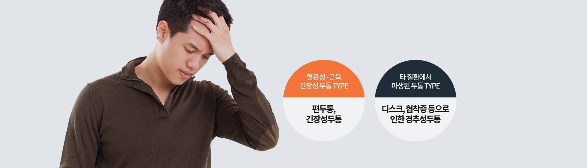 혈관성·근육 긴장성 두통 TYPE 편두통, 긴장성두통 / 타 질환에서 파생된 두통 TYPE 디스크, 협착증 등으로 인한 경추성두통